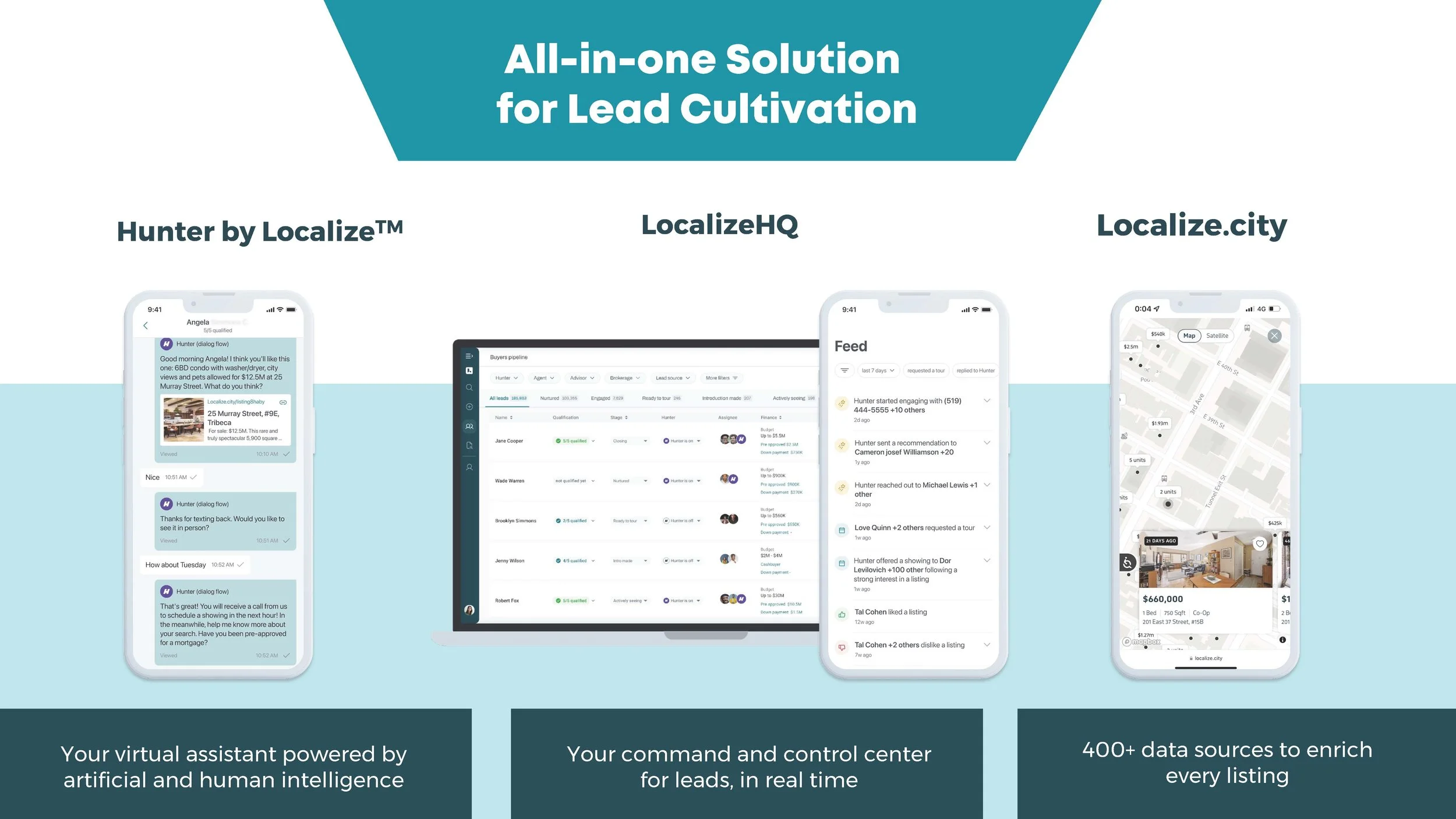 Localize Onboarding Presentation_Jan 2023_NYC_Page_06.jpg
