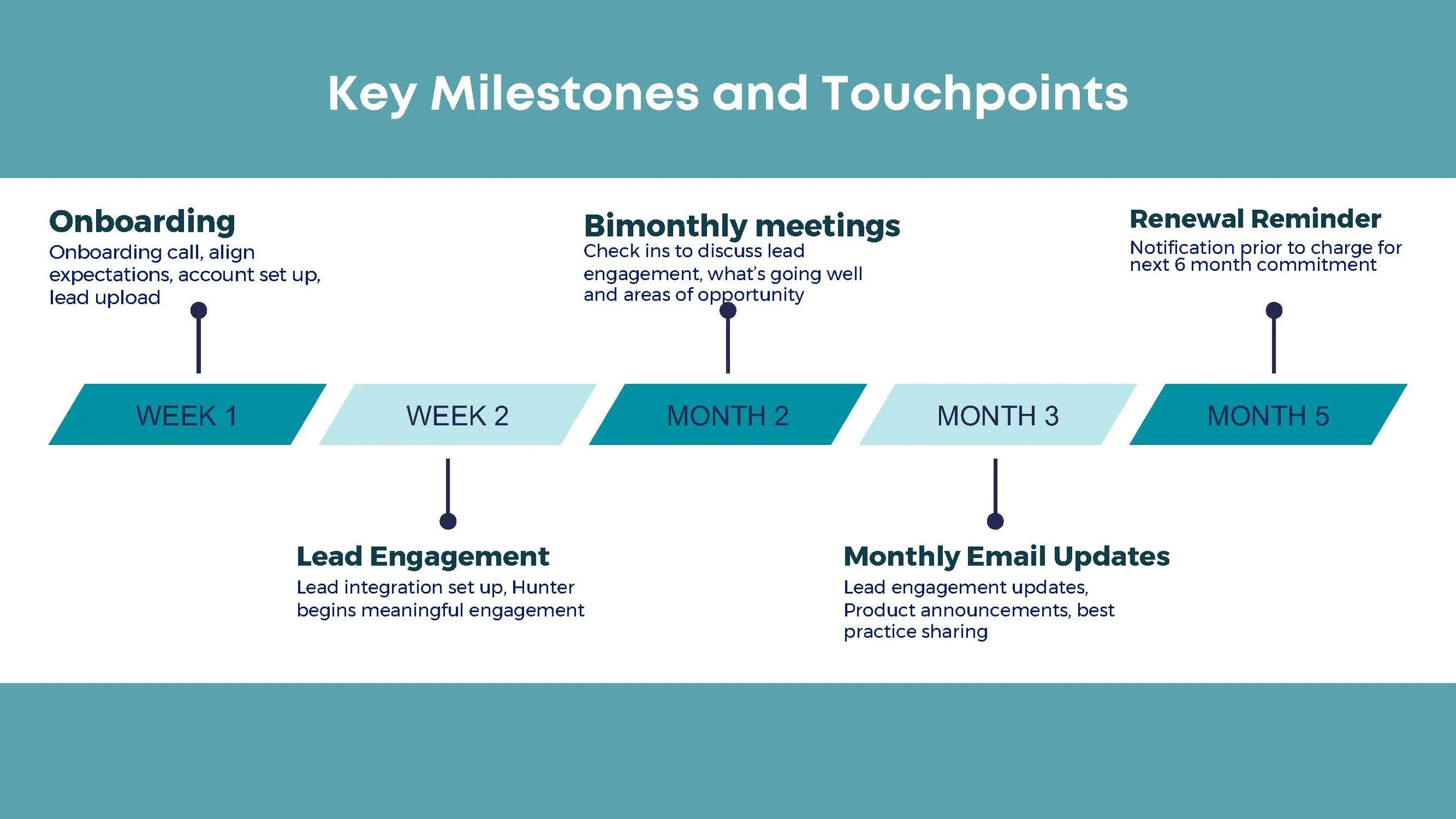 Localize Onboarding Presentation_Jan 2023_NYC_Page_22.jpg