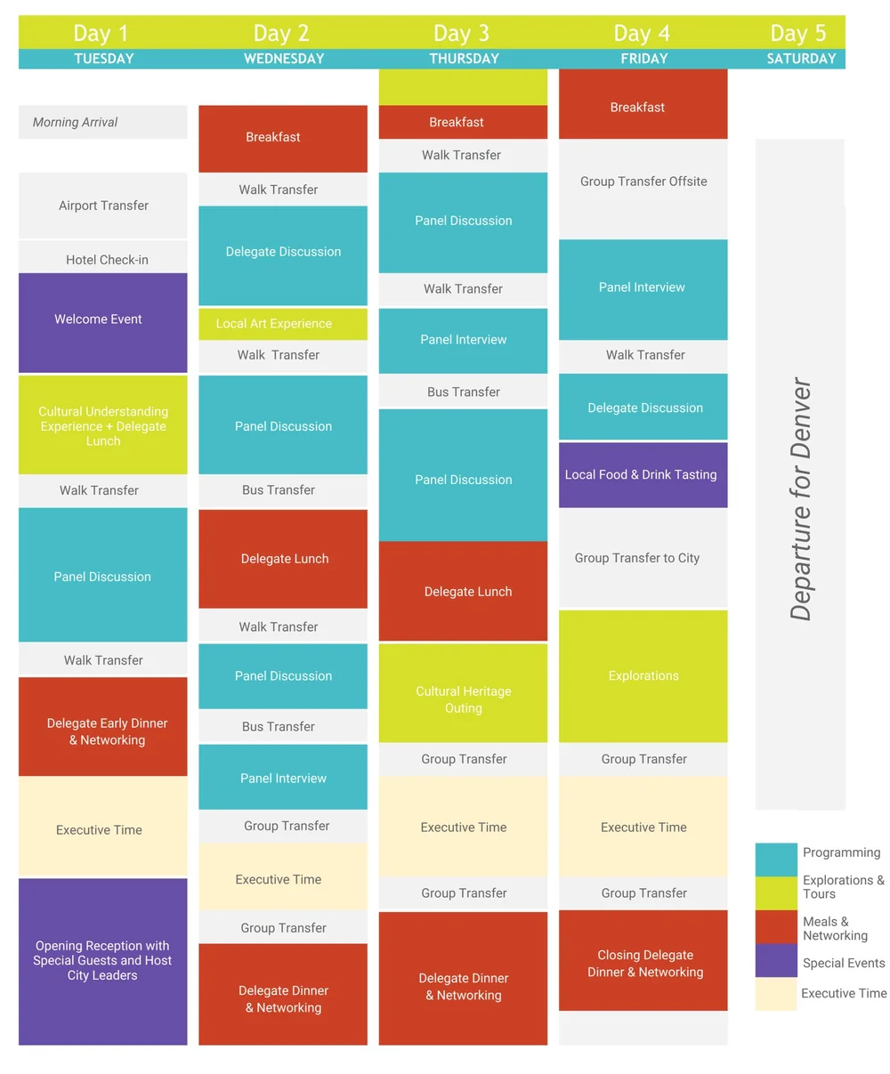 2025 Americas Summit Vancouver — Biennial of the Americas