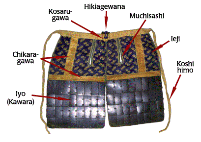 Haidate