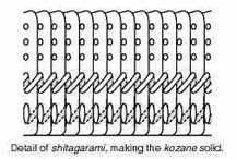 shitagarami.jpg