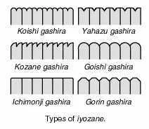 iyotypes.jpg