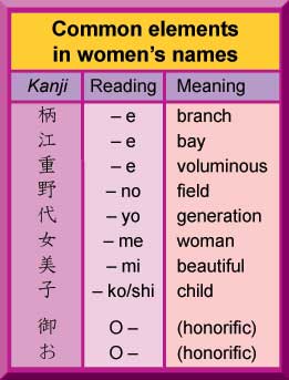 Japanese Names Sengoku Daimyo