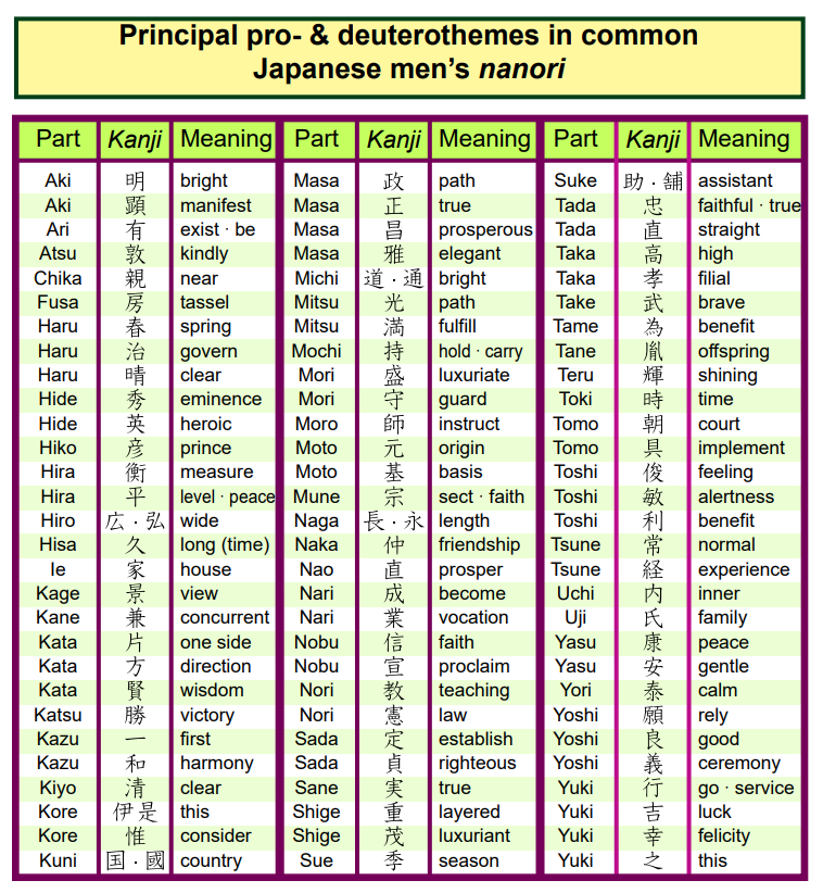 Japanese Names Sengoku Daimyo