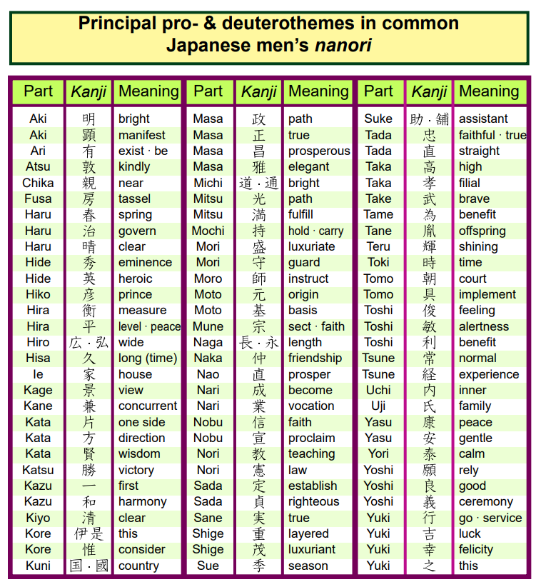 Unfavorable Peck authority Japanese Names — Sengoku Daimyo