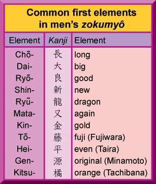 Japanese Names Sengoku Daimyo