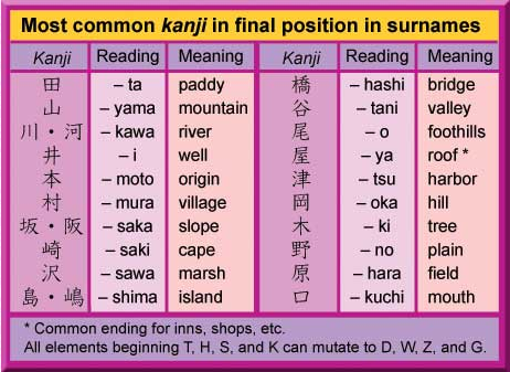 Popular Japanese Last Names With Meanings | trailesneux.be