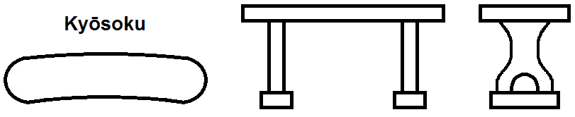 A basic diagram of a kyōsoku.