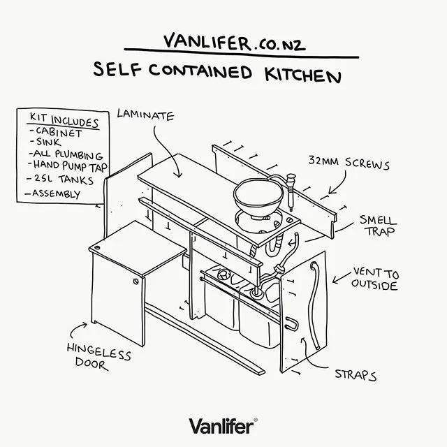 So our self-containment kitchen kits are now ready to order! 
Here's an image to show just how the kitchens are made and assembled.
This campervan kitchen includes everything (bar the portable toilet) for your camper to meet nz standards! 
Check out our Facebook to order or use the plans for your own build.