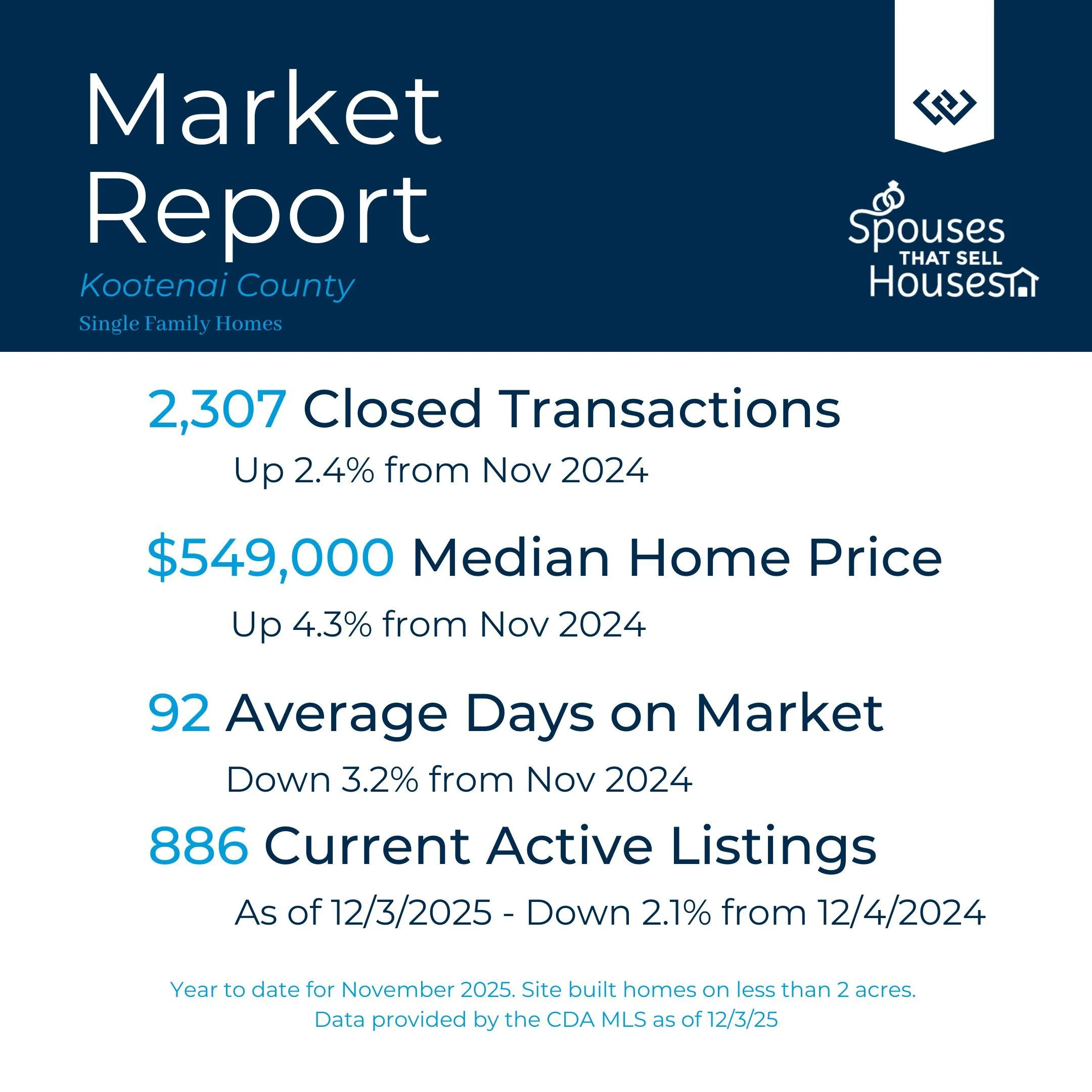 Nov 2025 Kootenai Country Market Report