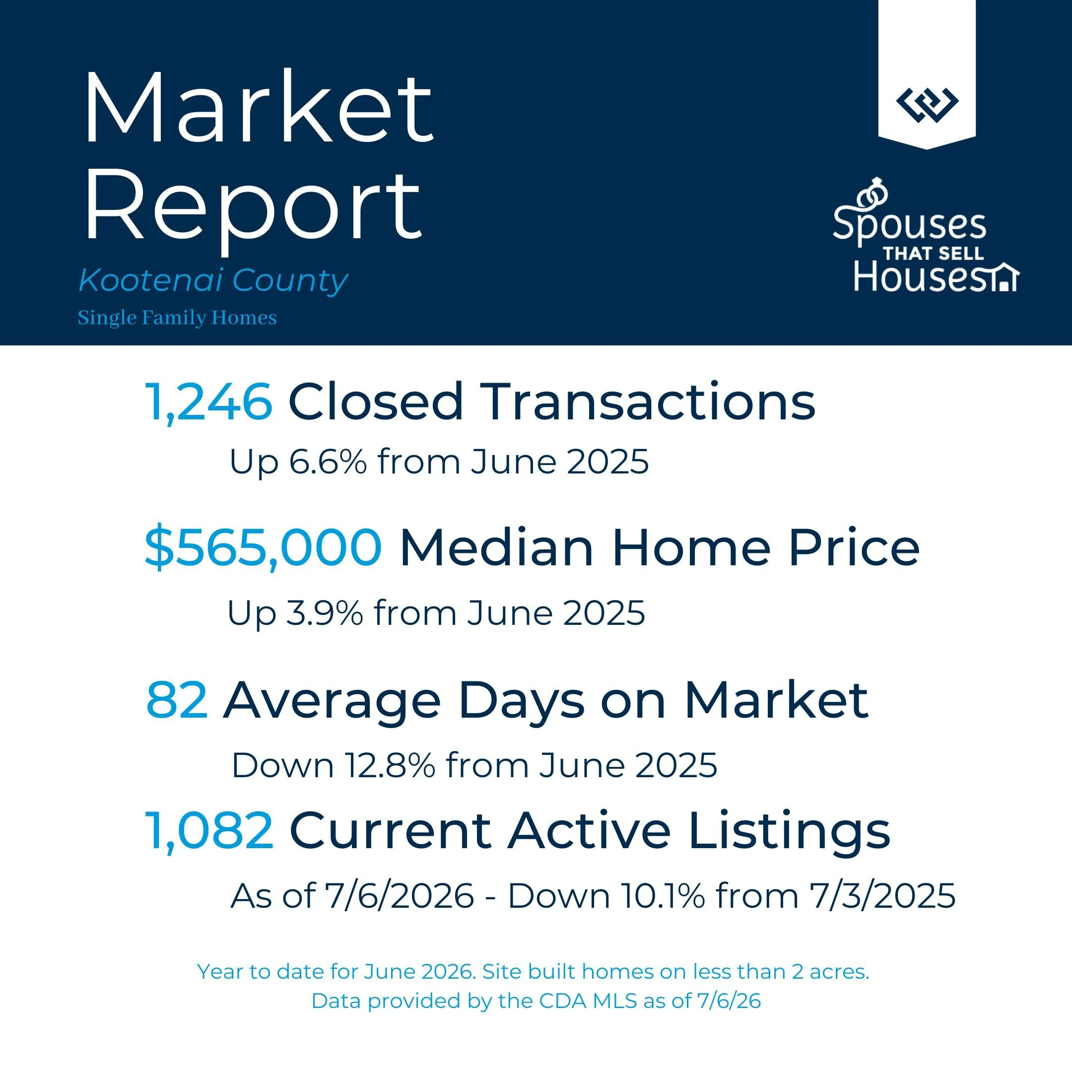 June 2026 Kootenai Country Market Report