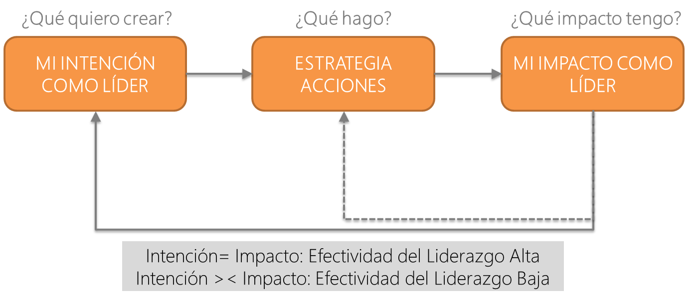 Fuente: Susana Gómez (2012)