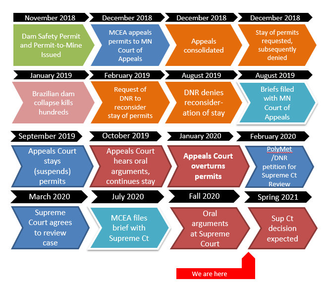 PTM Timeline Snip March 2021.PNG