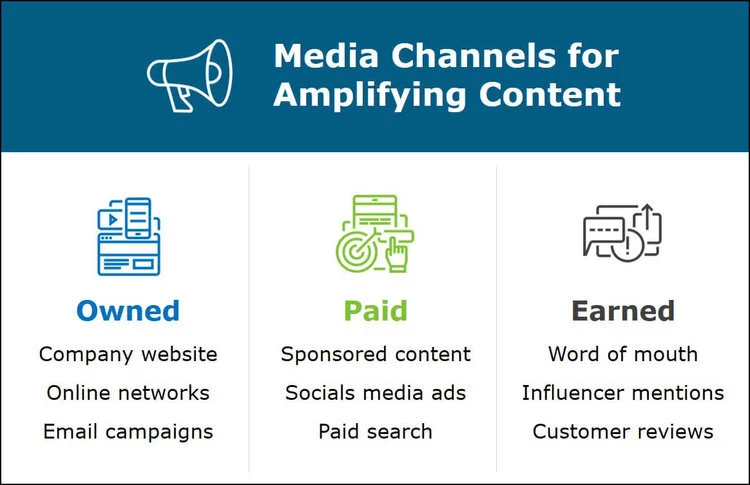 Media+Channels+for+Amplifying+Content.jpg