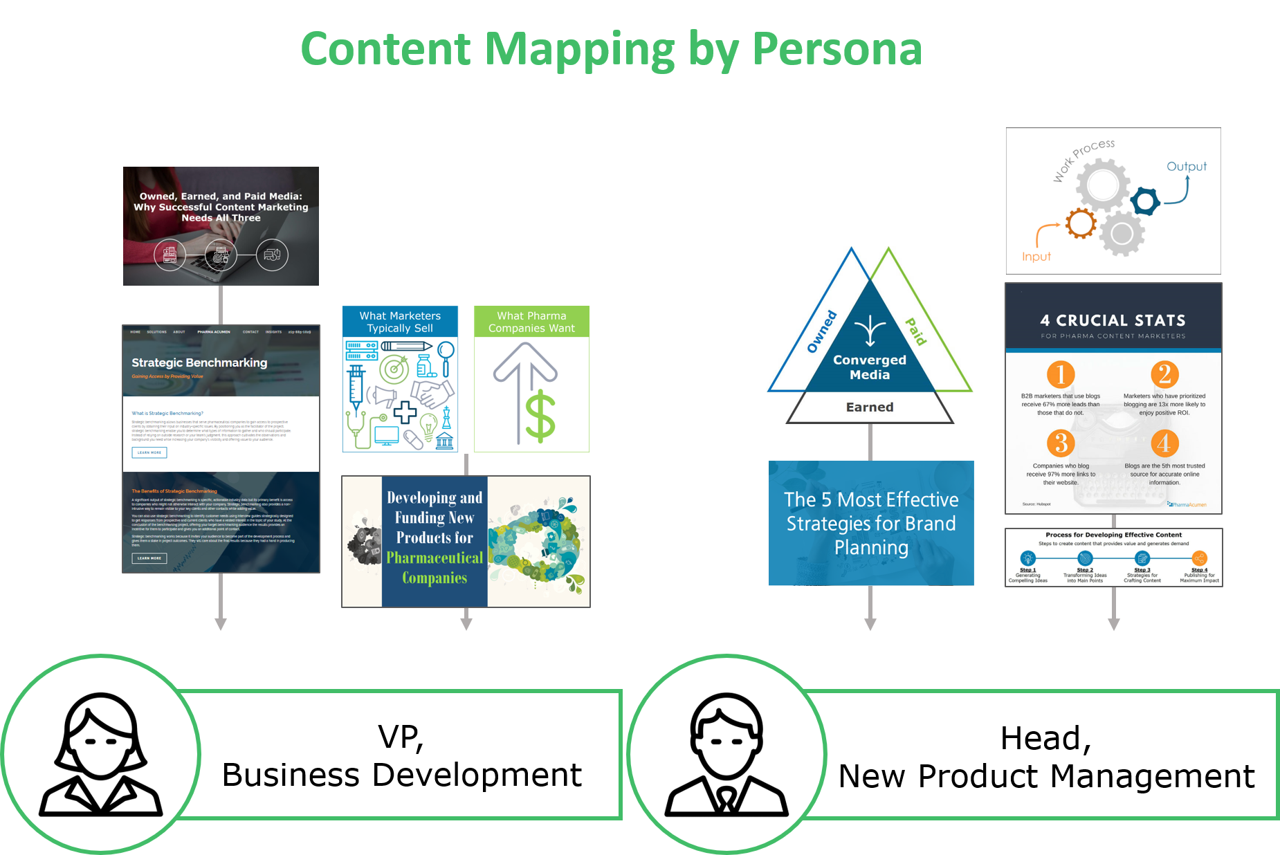 content mapping by persona.png
