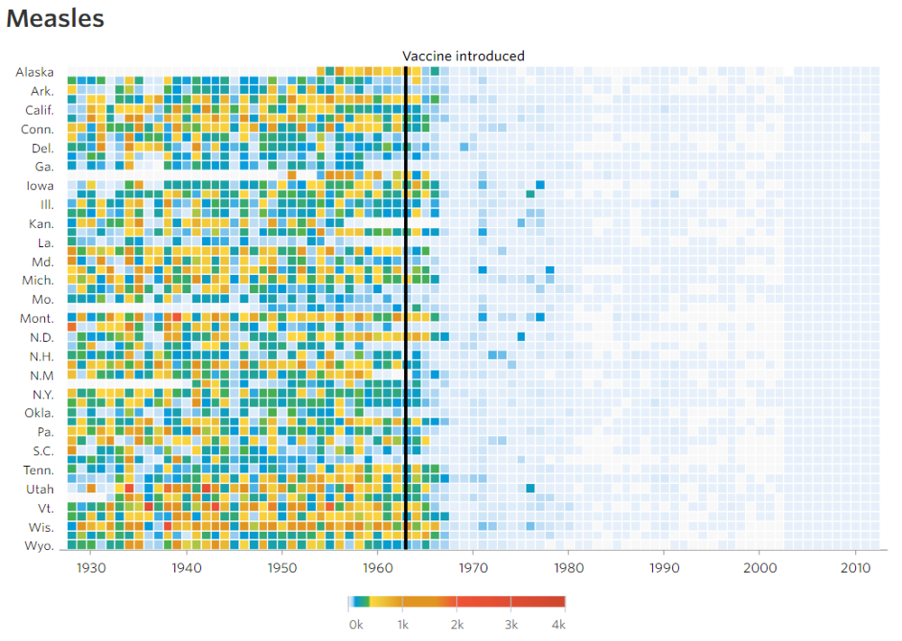 measles dataviz example.png
