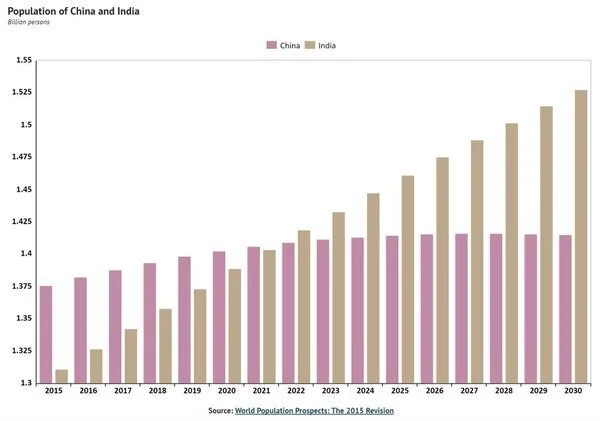 skewed correlation dataviz 2.jpeg