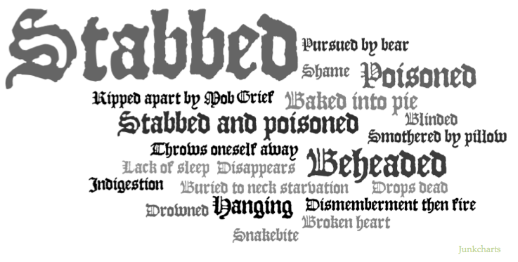 Shakespeare Causes of Death.png