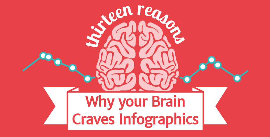 Brain craves infographics.png