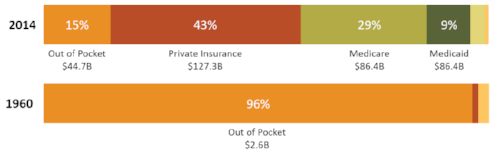 drug spending chart.png