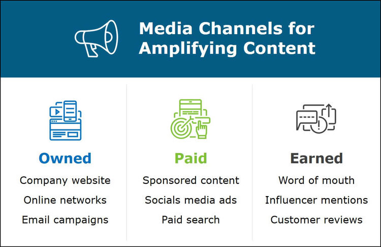 Media+Channels+for+Amplifying+Content.jpg