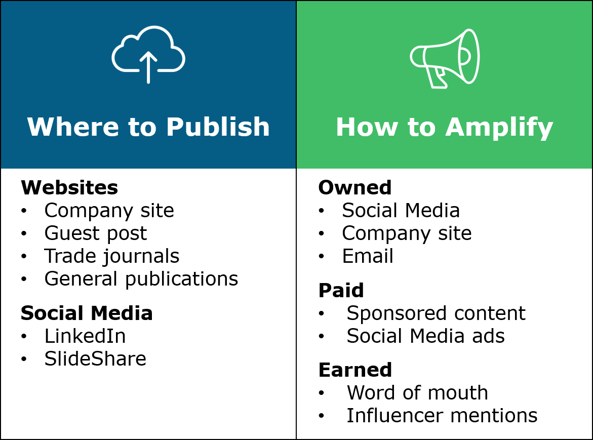 Where to publish and how to amplify.png