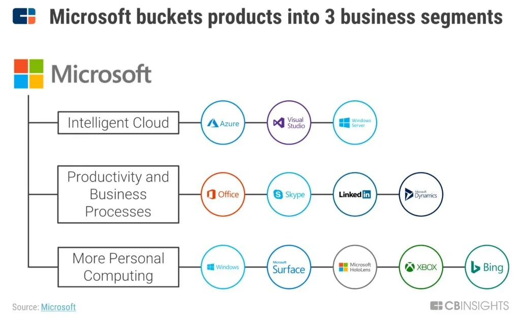 Microsoft-Business-Segments.jpg
