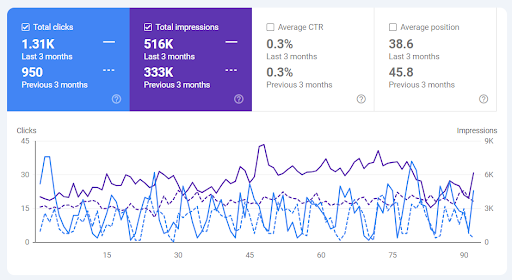 insurance agency gsc data