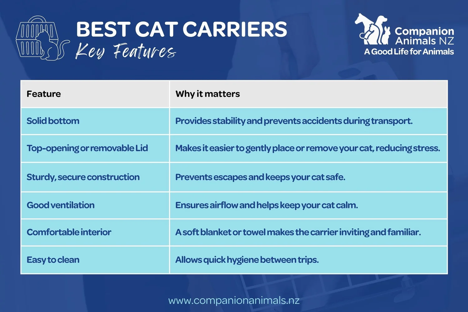 Illustration of Stress Reducing Cat Carrier Solutions