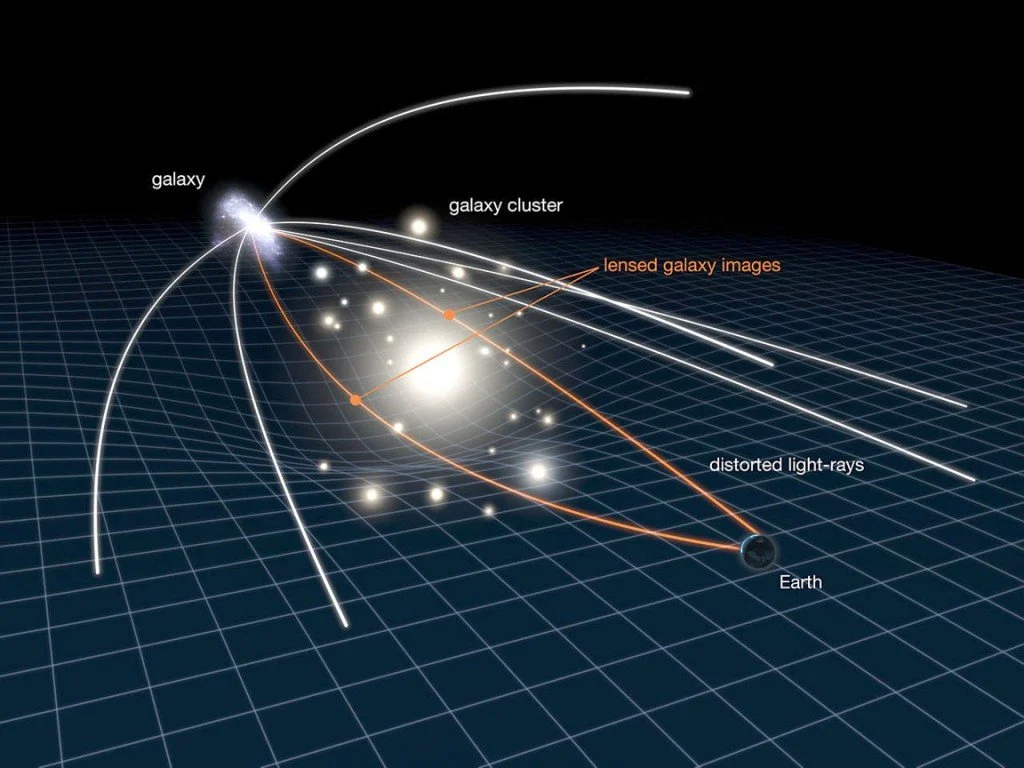 Gravitational-lensing-galaxyApril12_2010-1024x768.jpeg (Copy)