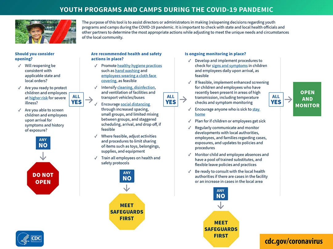 CDC Guidelines for Summer Camp Reopenings Woefully Inadequate If Not Dangerous