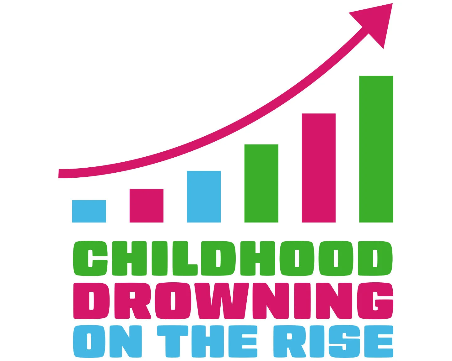 New CPSC Report Finds Steady Rise in Fatal Child Drownings