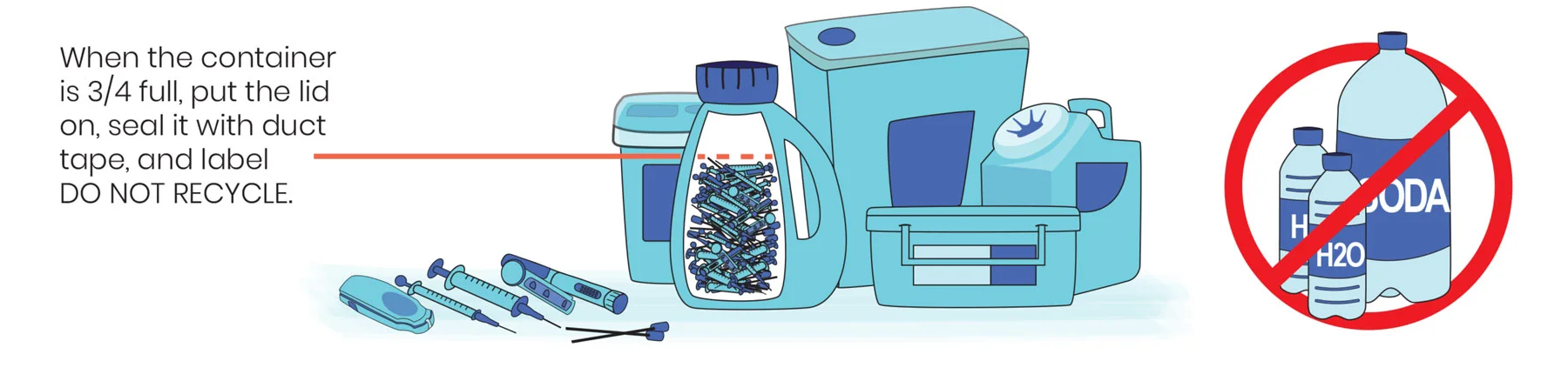 Source: SafeNeedleDisposal.org