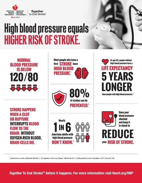 Source: American Stroke Association