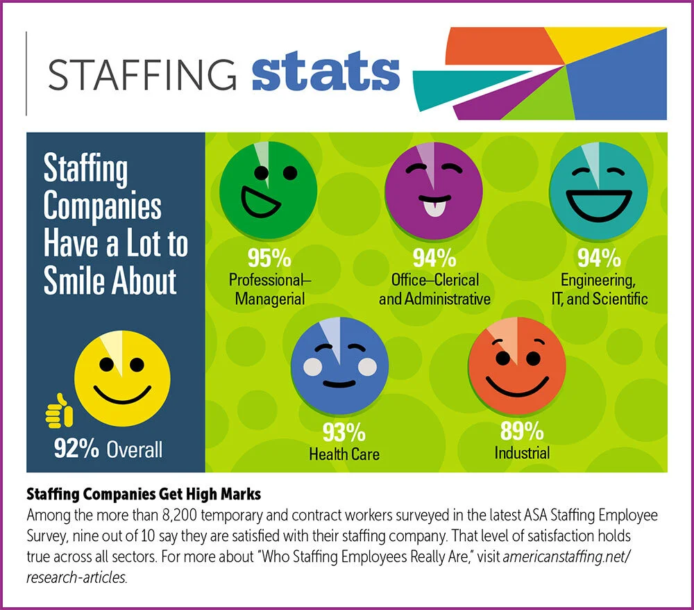 StaffingStats-Dec19-Smile-JobSatifaction.jpg