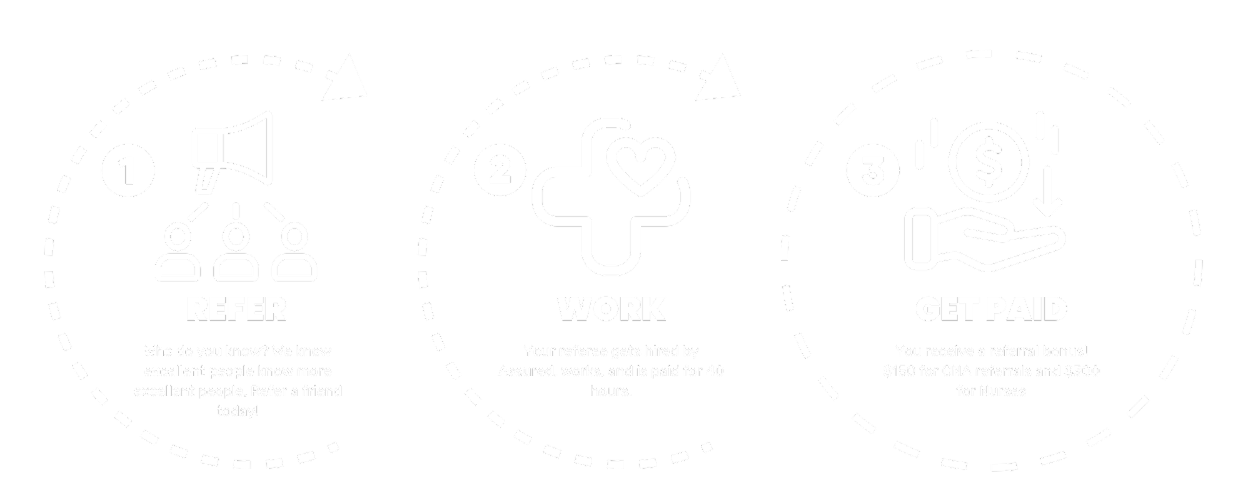 Assured  Referrals | Refer - Work - Get Paid