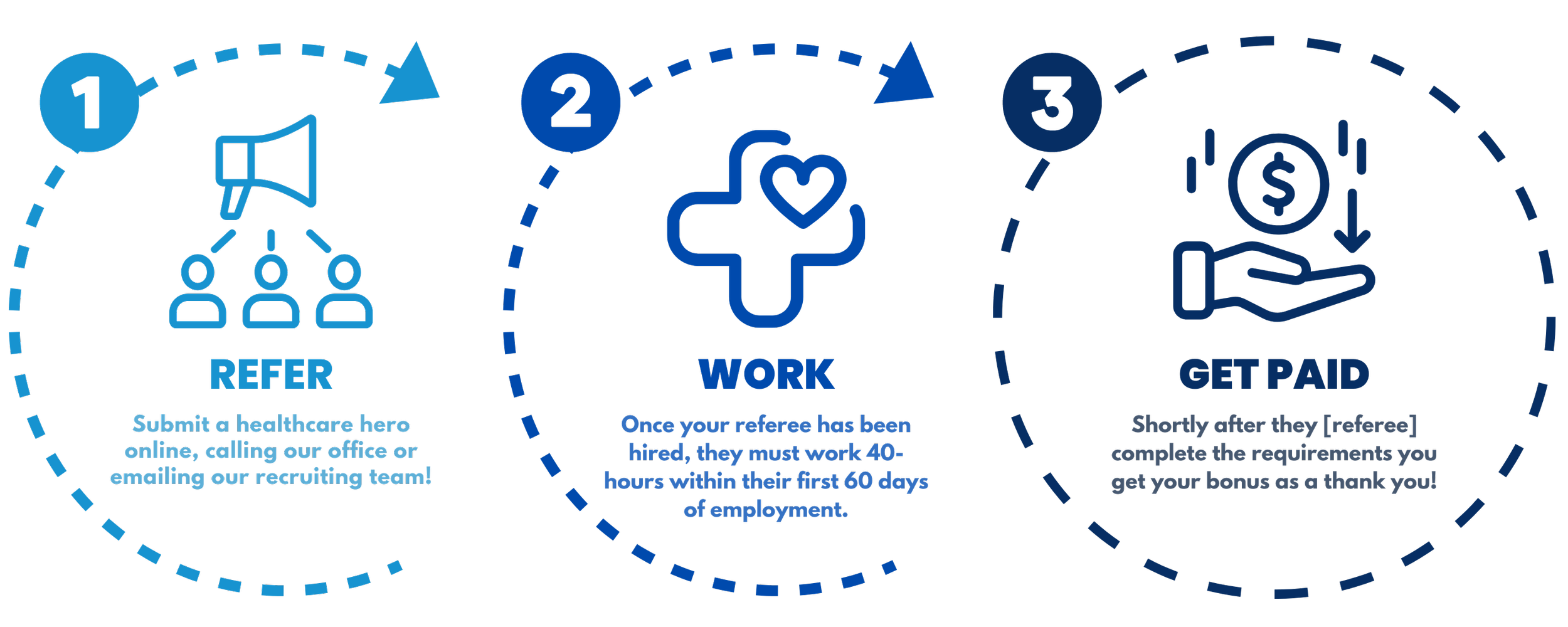 Becoming An Assured Hero Assured Healthcare Staffing becoming-an-assured-hero-assured-healthcare-staffing