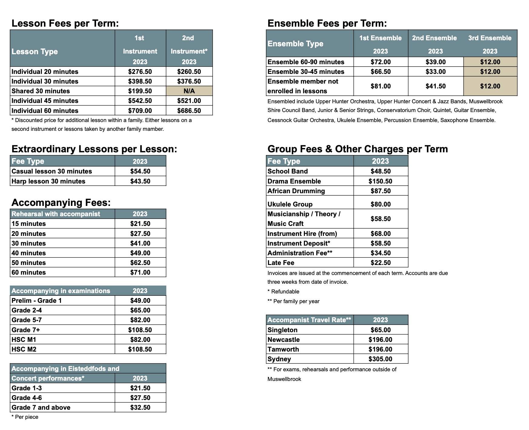 TUITION FEES AND CHARGES — Upper Hunter Conservatorium of Music