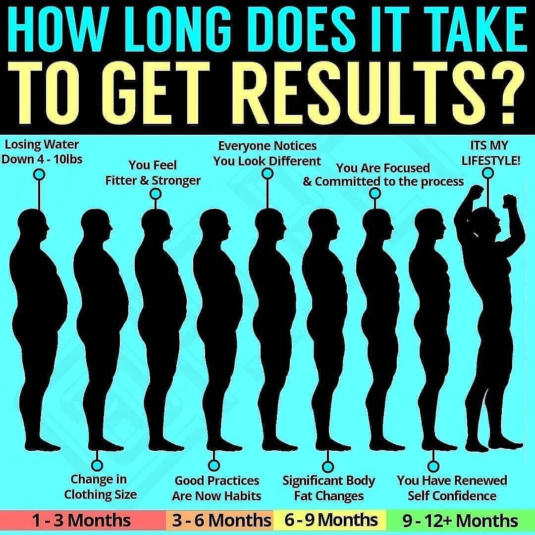 How long have you been making a positive life change for? Tell your story. 🎉⁣
⁣
Click the link in our bio to check out all of TFL&rsquo;s programs designed to get you in the best shape possible!⁣
⁣
I have been really big on these transformation topi
