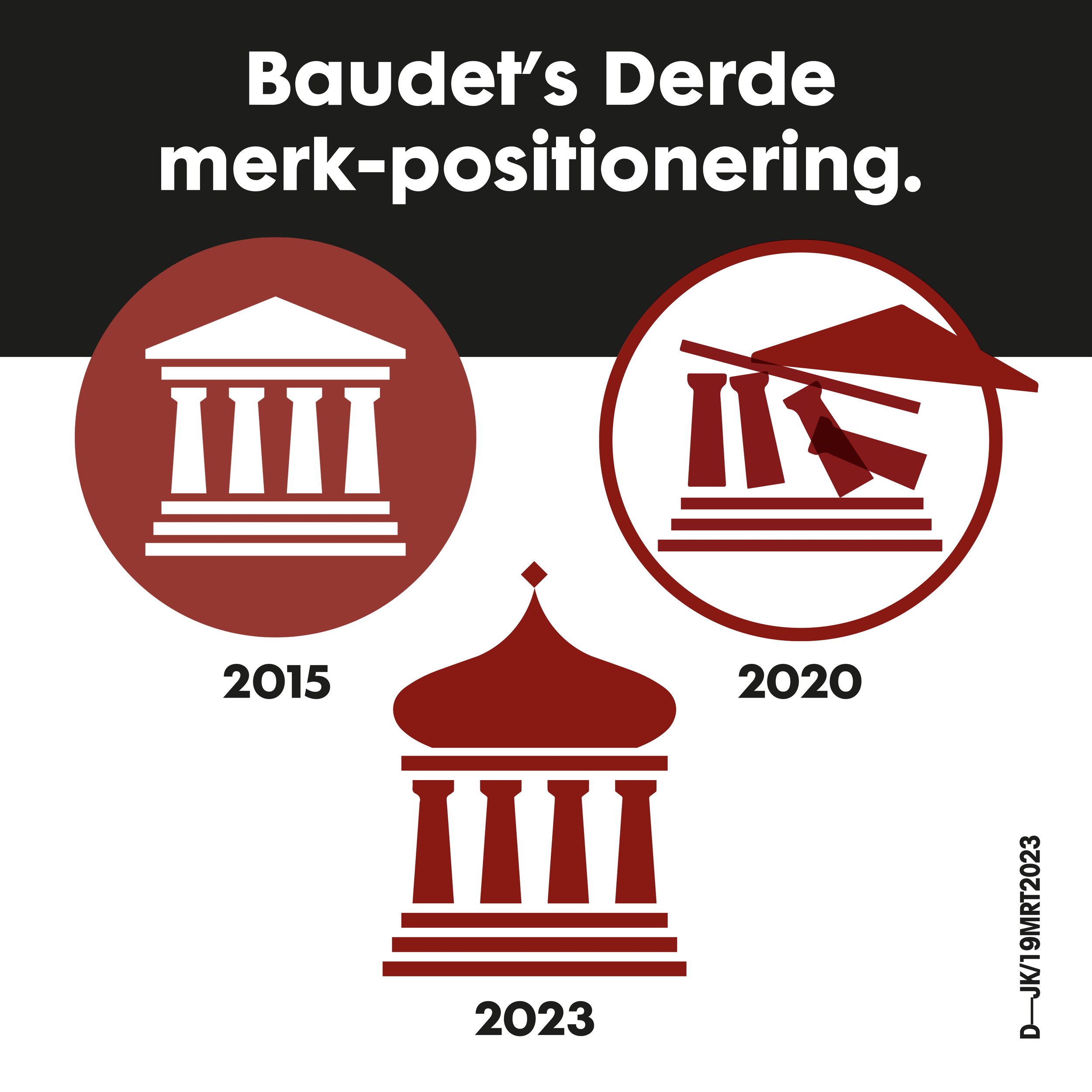 FvD_3E MERKPOSITIONERING.png