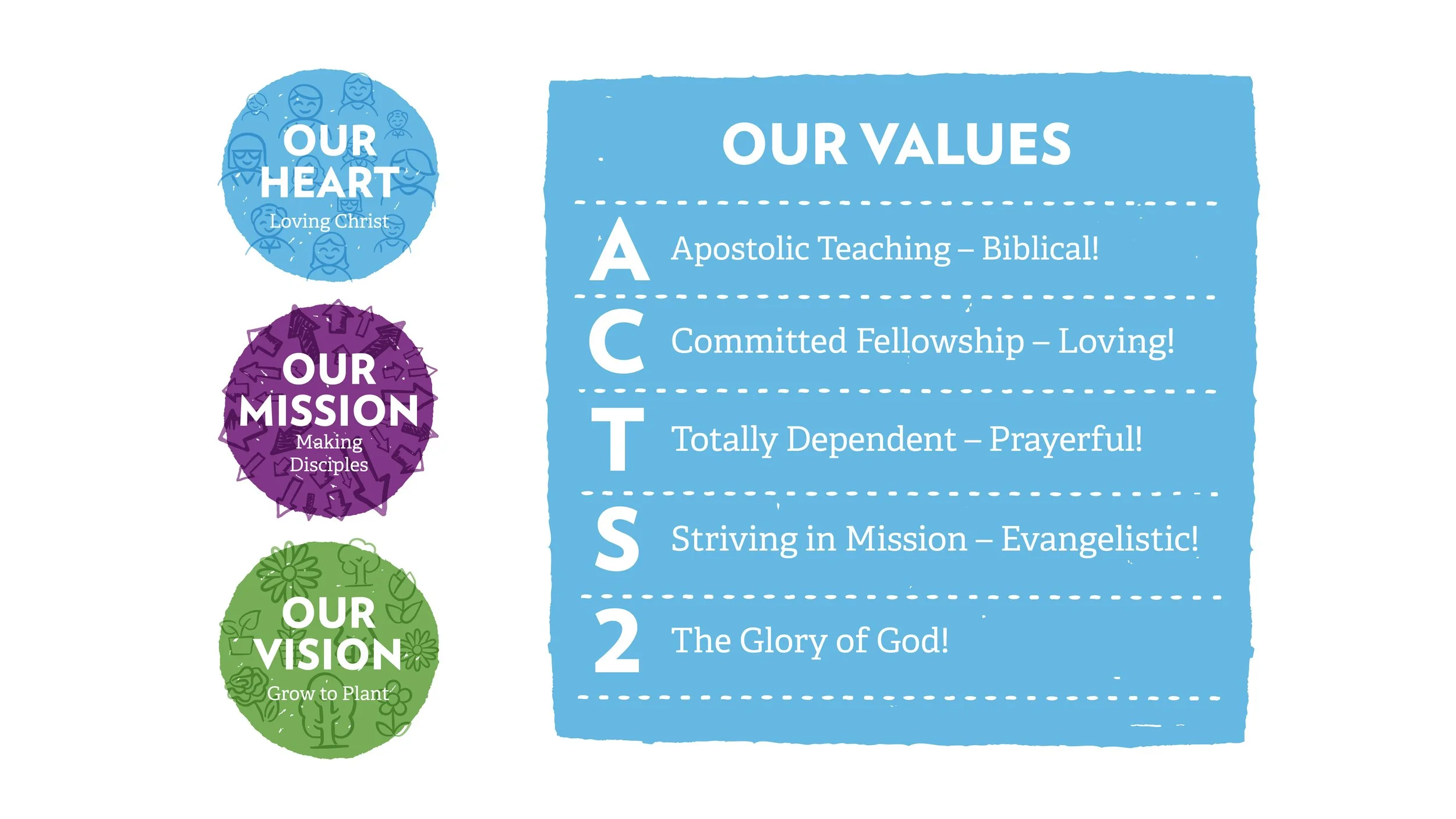 ACTS2 Course