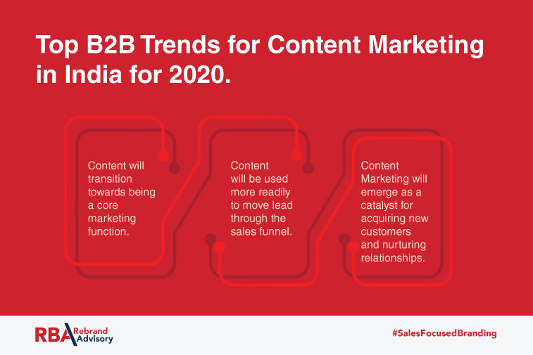 Opmuntring glide Overlevelse Top Marketing Trends for B2B Businesses in India – 2020 — B2B Branding  Agency | Rebrand Advisory