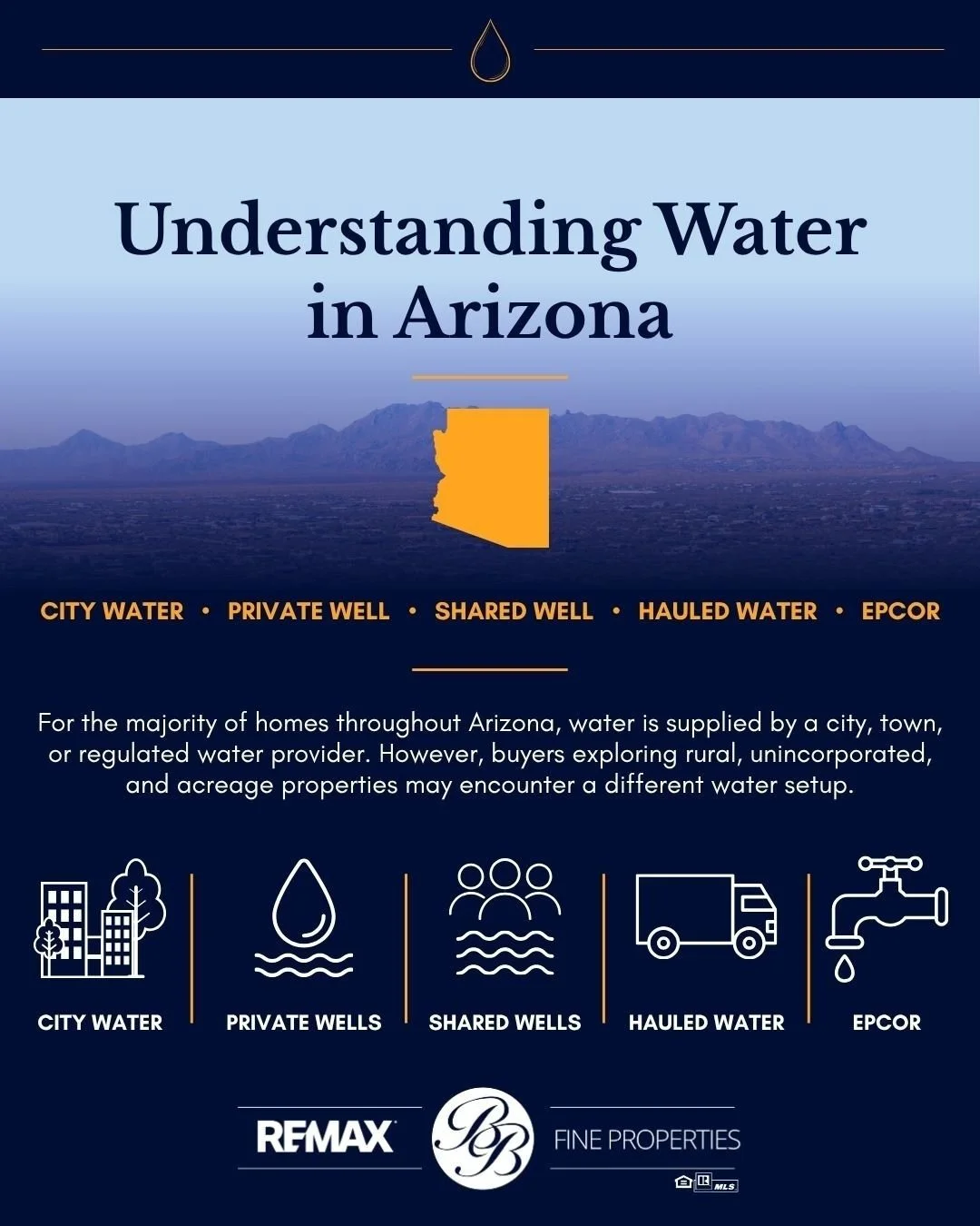💧 Understanding Water in Arizona 🌵

Not every Arizona home gets its water the same way, especially when you get into rural, unincorporated, and acreage properties.

In this post, we&rsquo;re breaking down city water, private wells, shared wells, ha