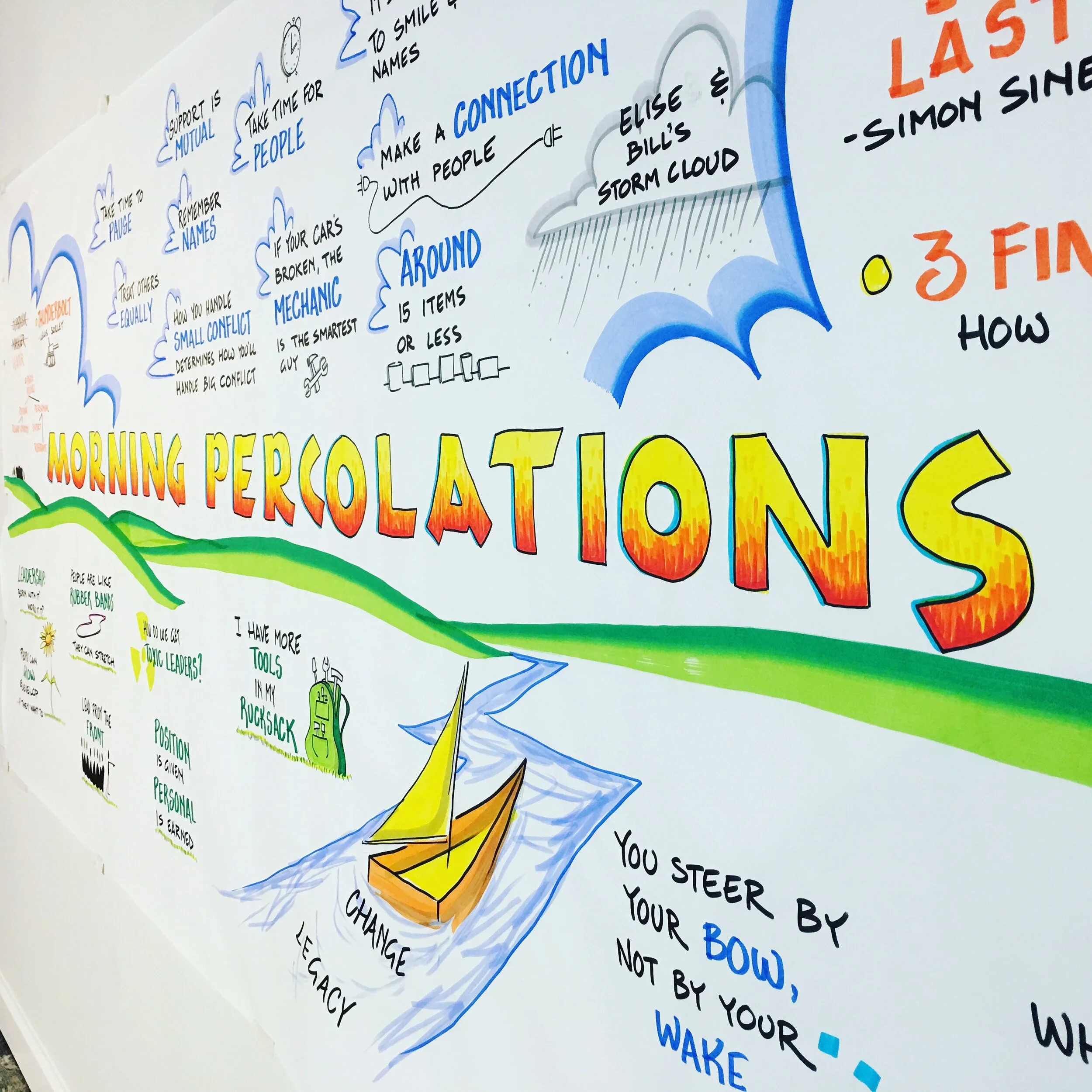 Lizard Brain Facilitation session