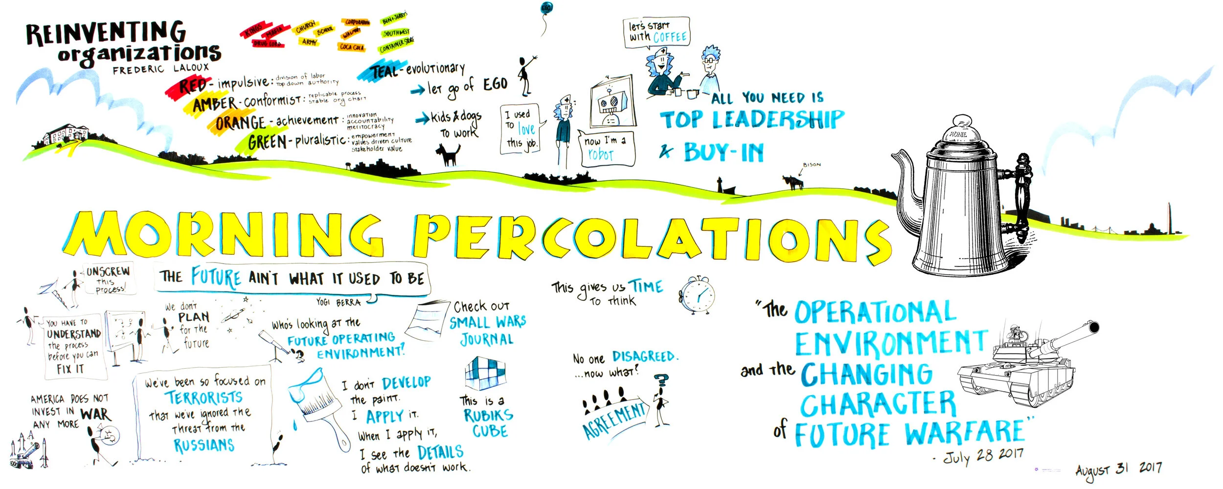 Lizard Brain Facilitation session