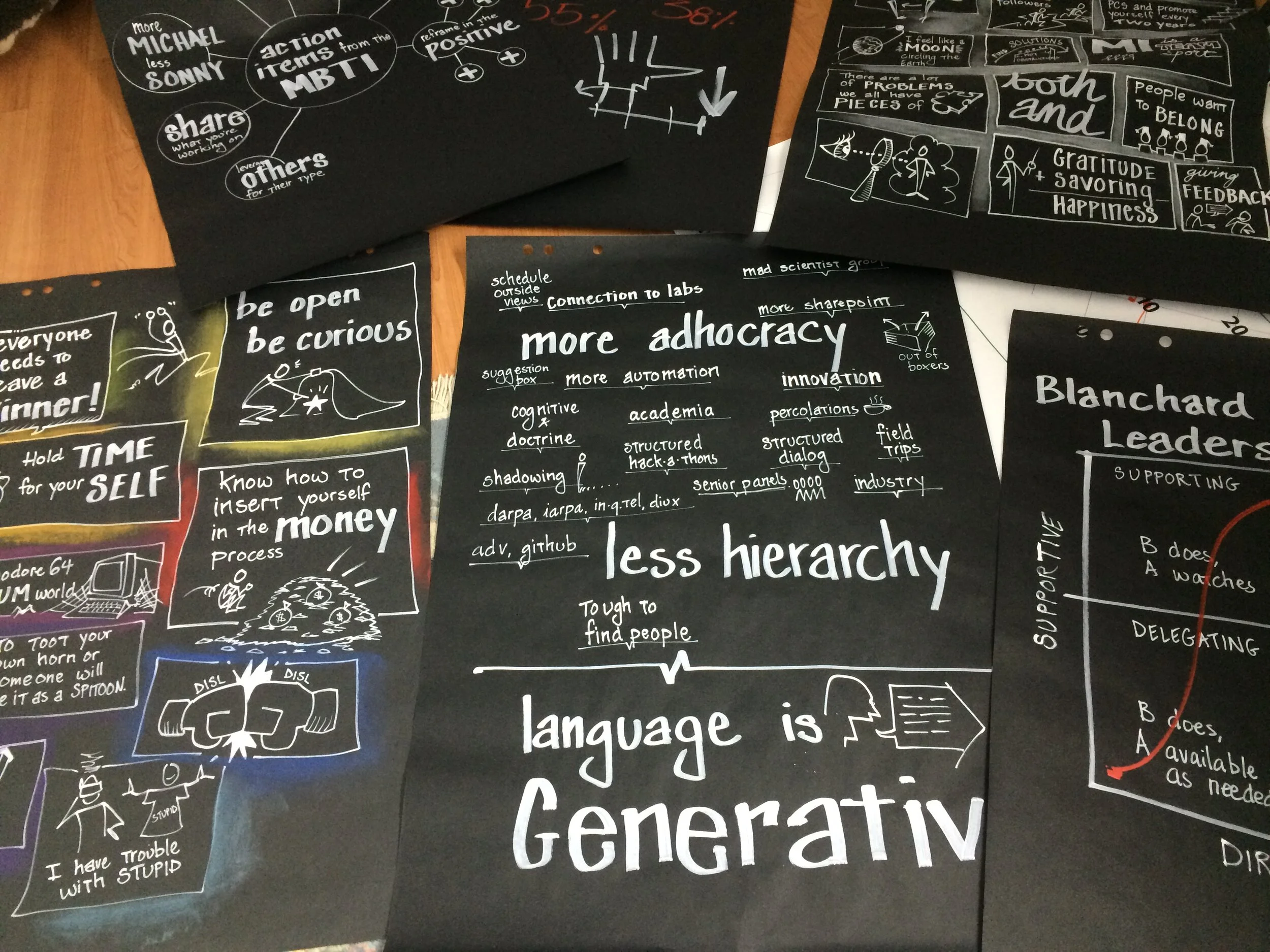 Lizard Brain - Graphic Recording session
