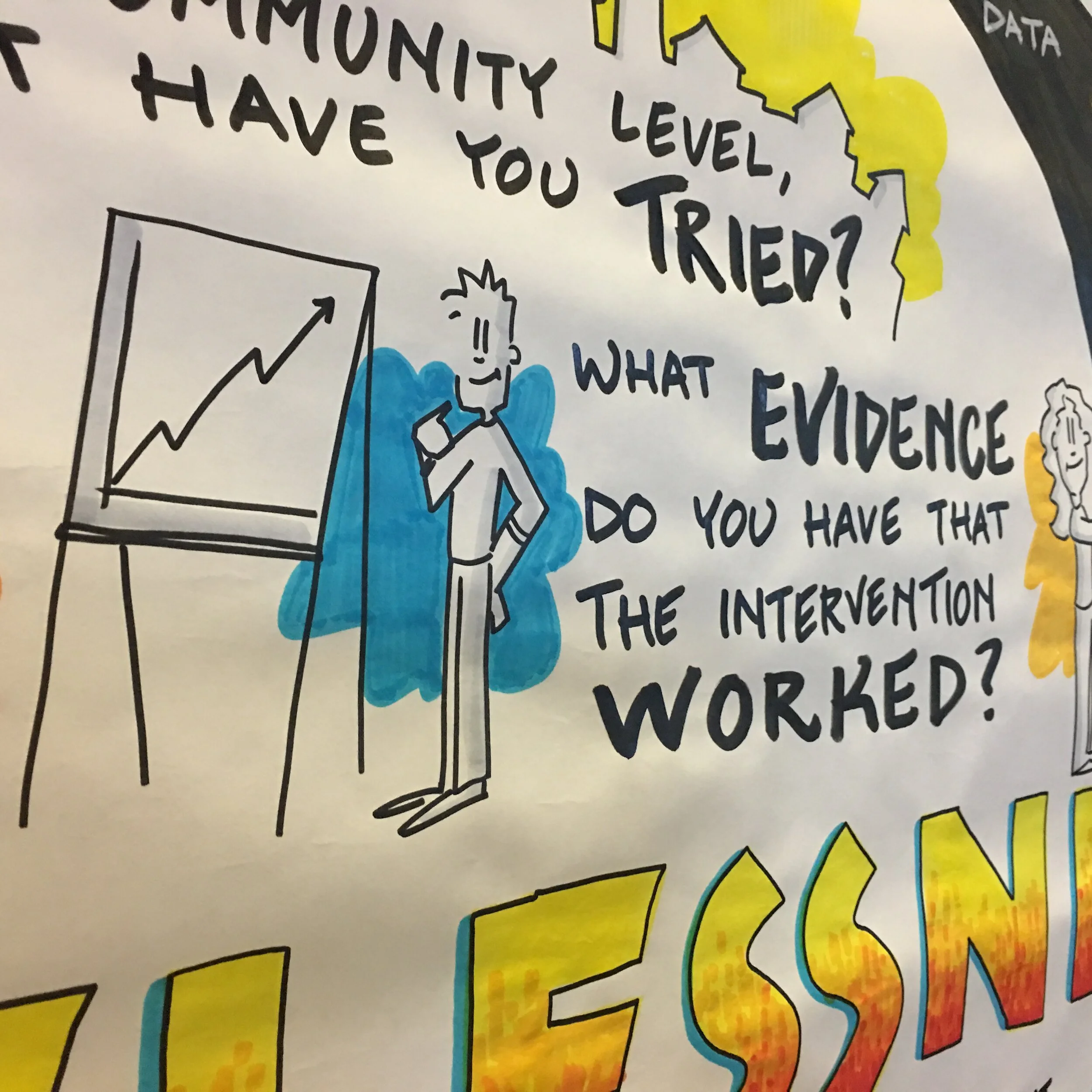 Lizard Brain - Graphic Recording session