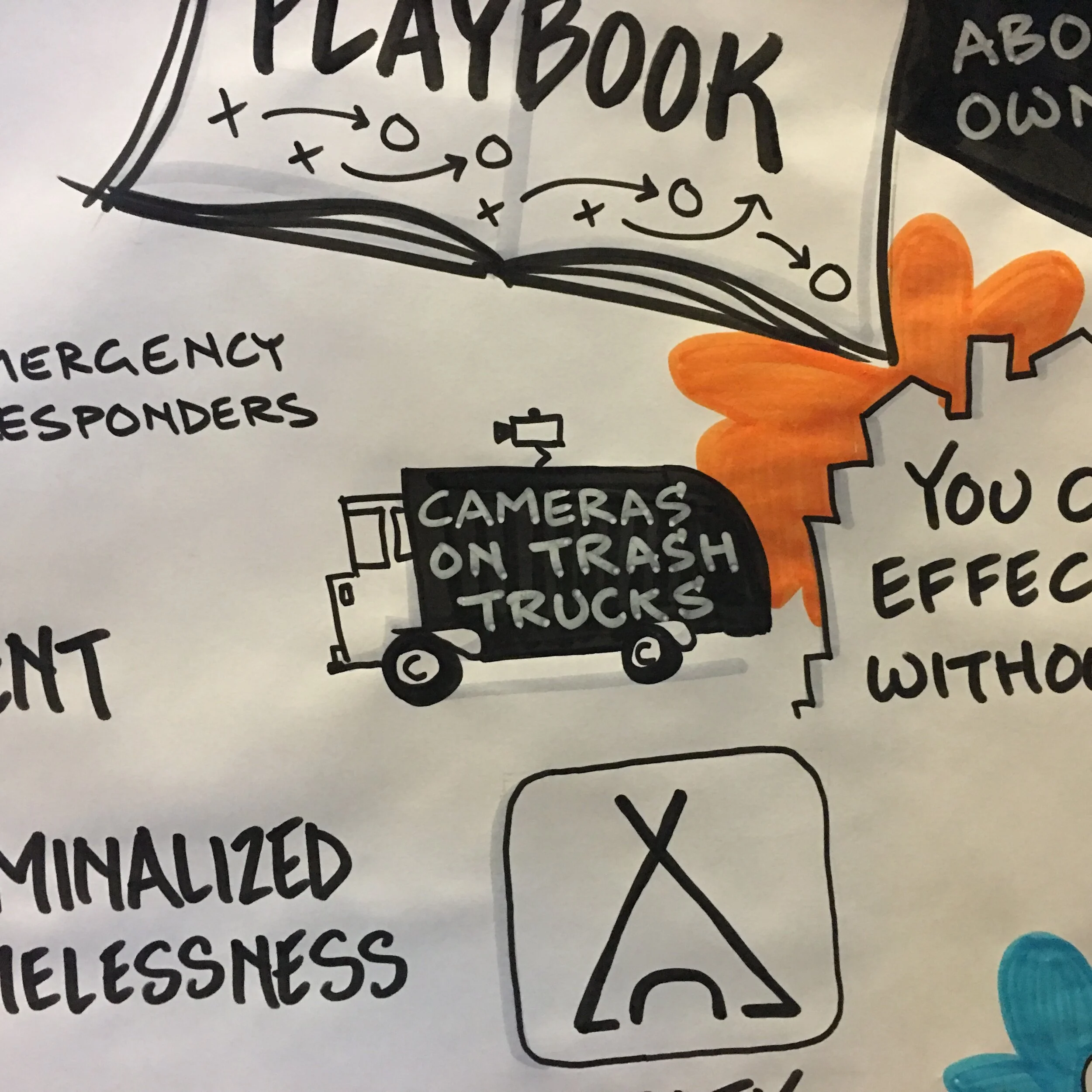 Lizard Brain - Graphic Recording session