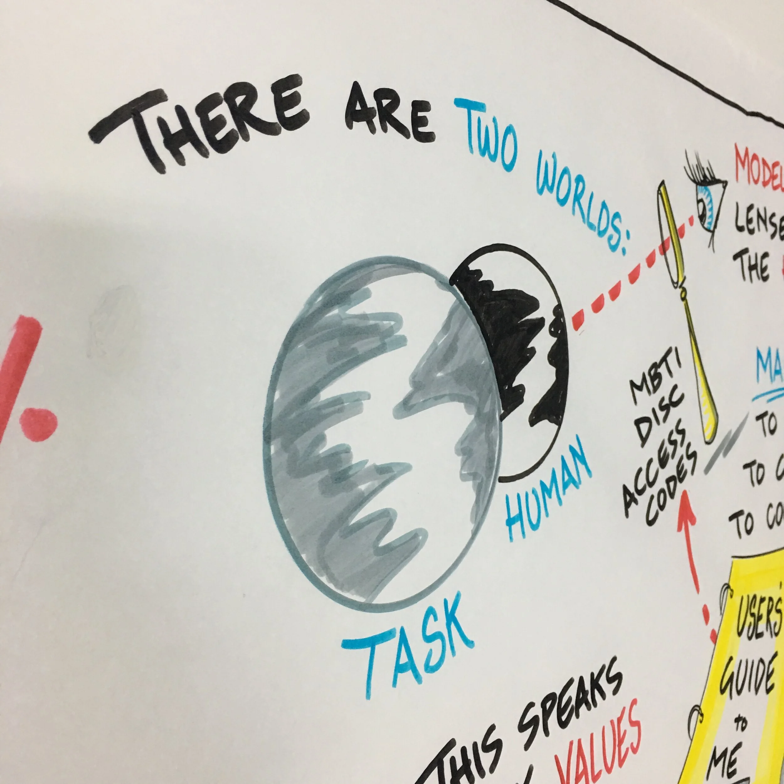 Lizard Brain - Graphic Recording session