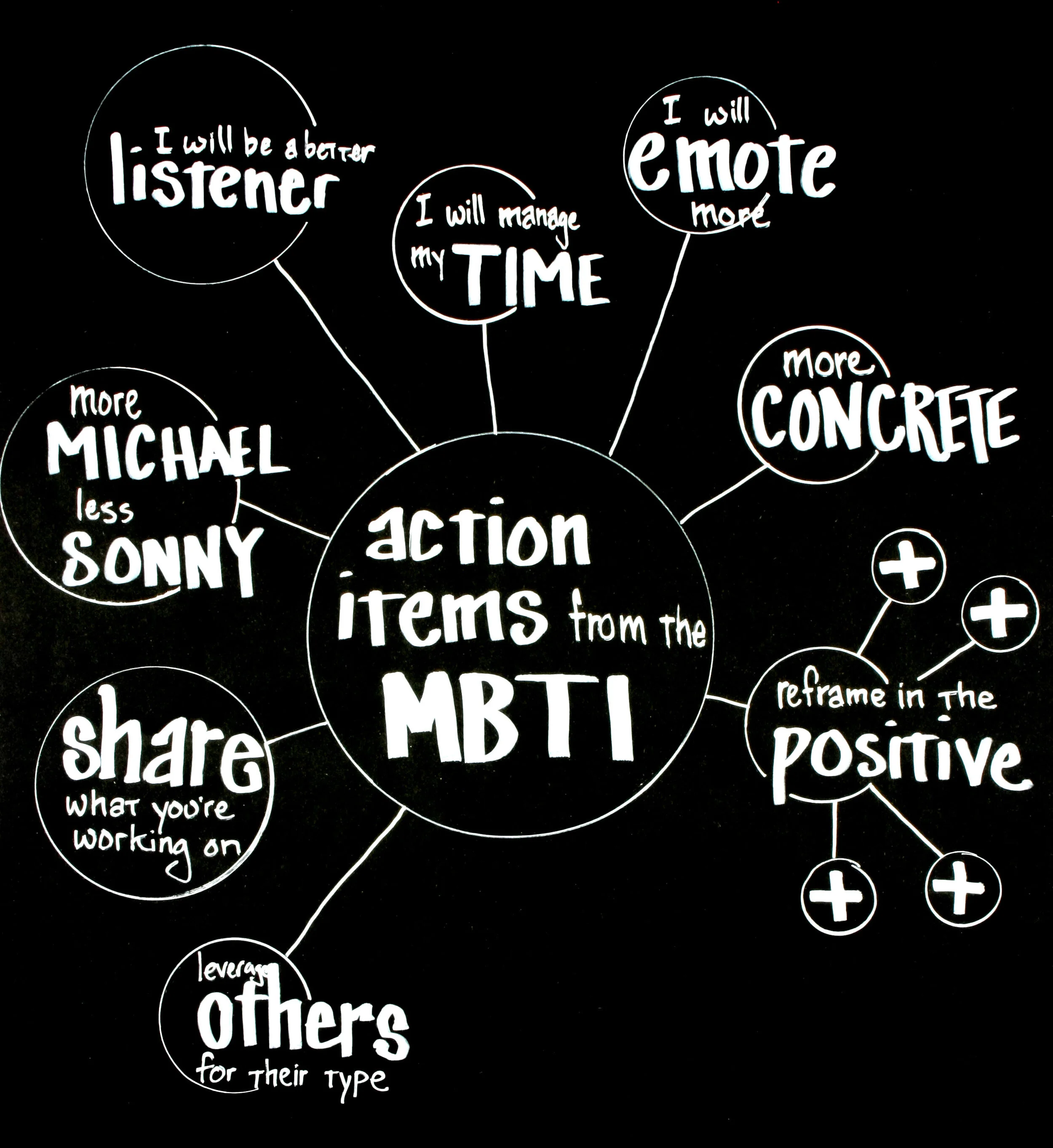 Lizard-Brain-MBTI-actions.jpg